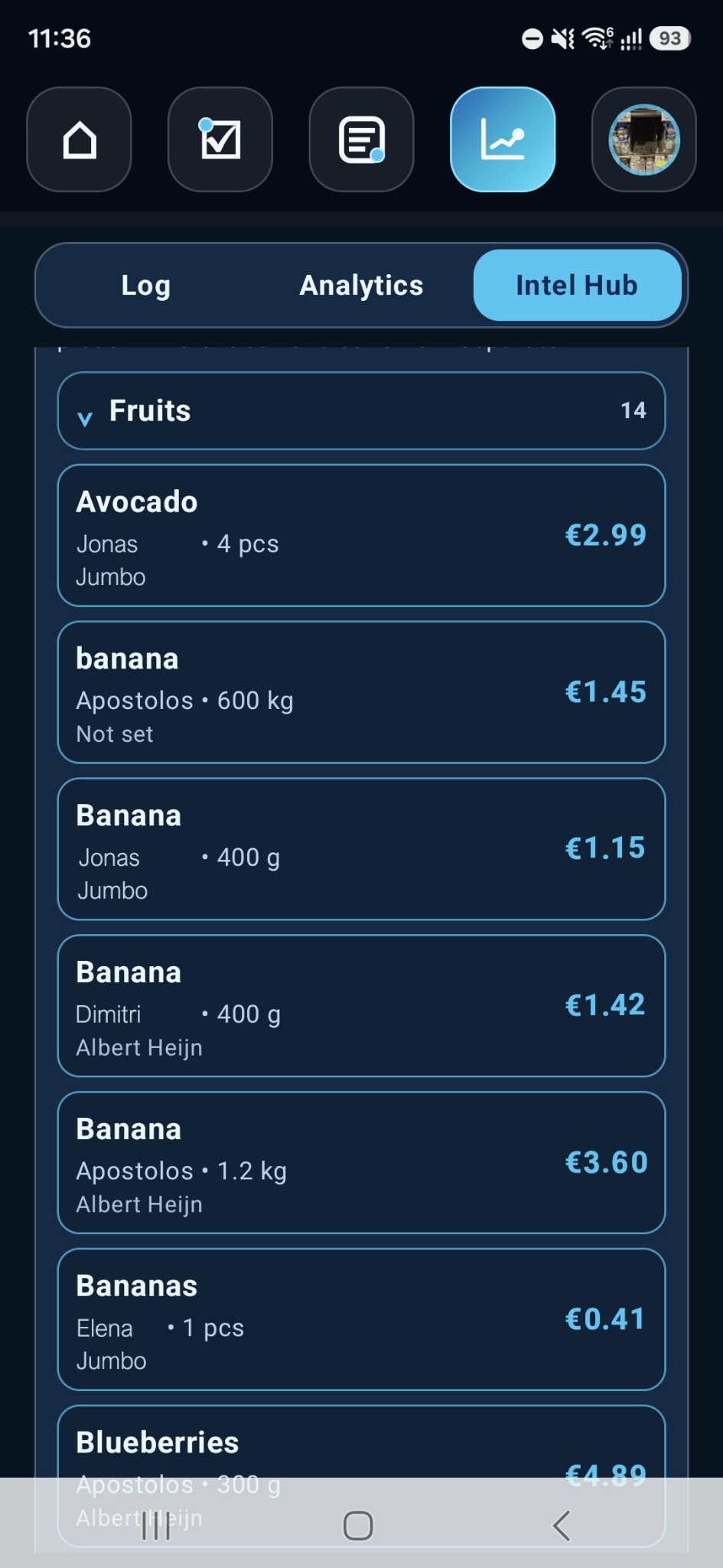 WizTick Intel Hub showing grocery prices shared by trusted circle members across local supermarkets